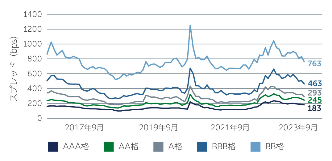 clos-resilience-chart1-jp.jpg