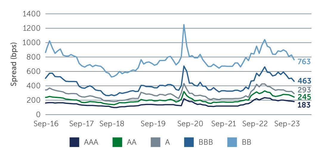 clos-resilience-chart1.jpg