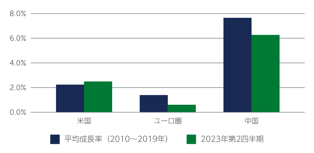 emd-bright-spot-chart1-jp.jpg