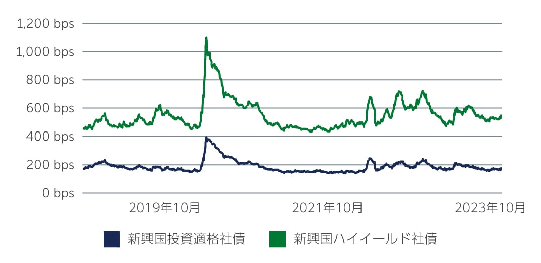 emd-bright-spot-chart2-jp.jpg