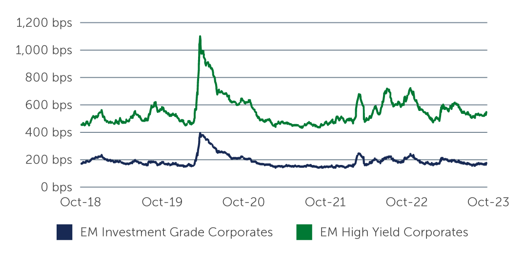 emd-bright-spot-chart2.jpg