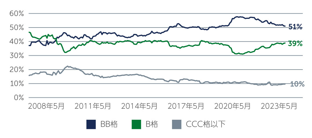 hy-playing-chart1-jp.jpg