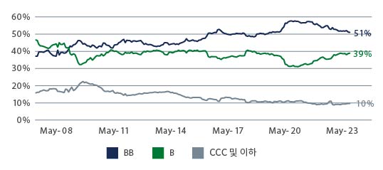 hy-playing-chart1_KOR.jpg