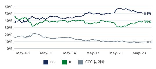 hy-playing-chart1_KOR.jpg