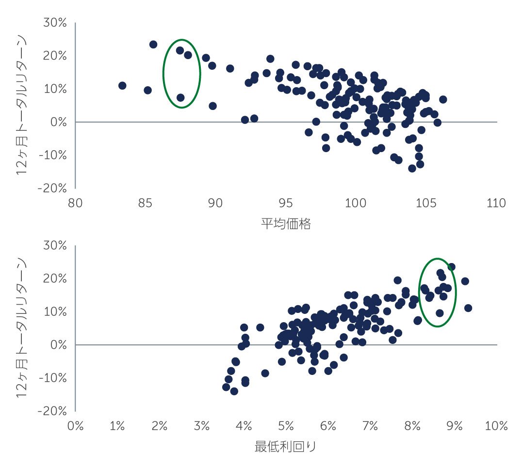 hy-playing-chart2-jp.jpg