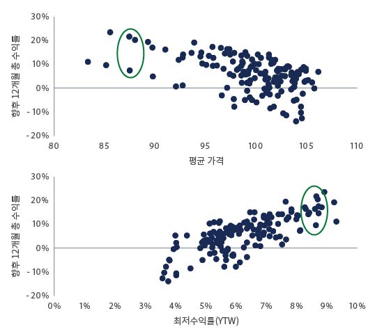 hy-playing-chart2_KOR2.jpg