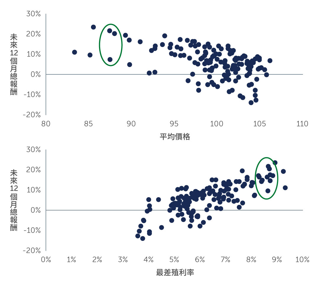 hy-playing-chart2_tw.jpg