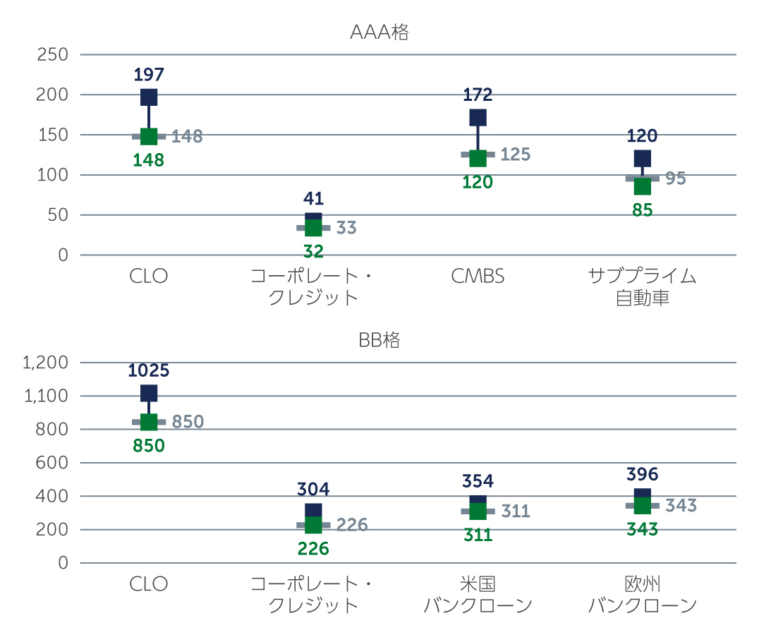 clos-quality_chart1-jp.jpg