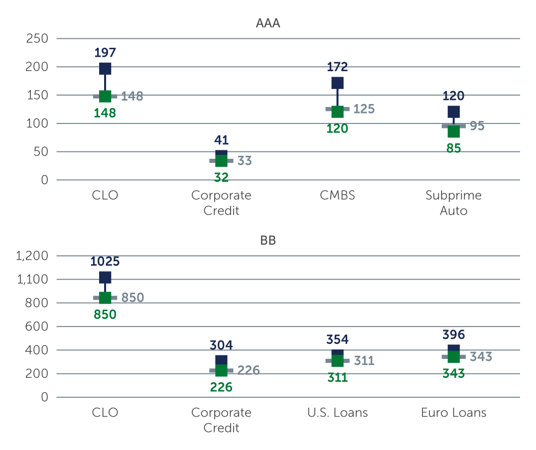 clos-quality_chart1.jpg