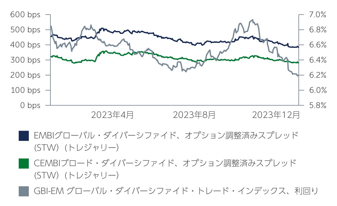 emd-cautiously-chart1-jp.jpg