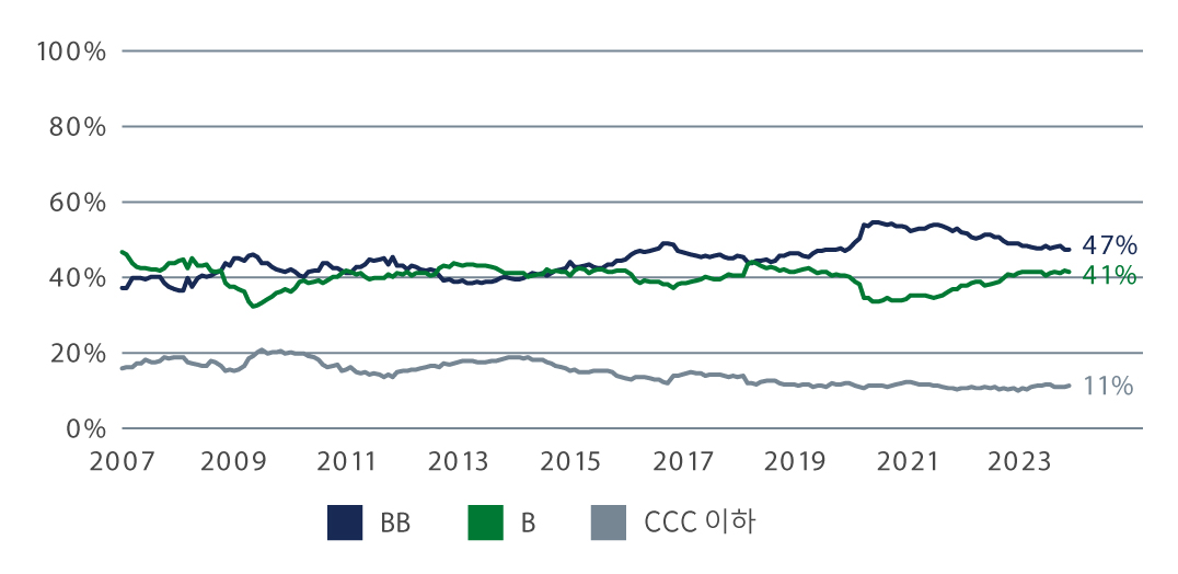 hy-can-strength-chart1_KOR_high-v2.jpg