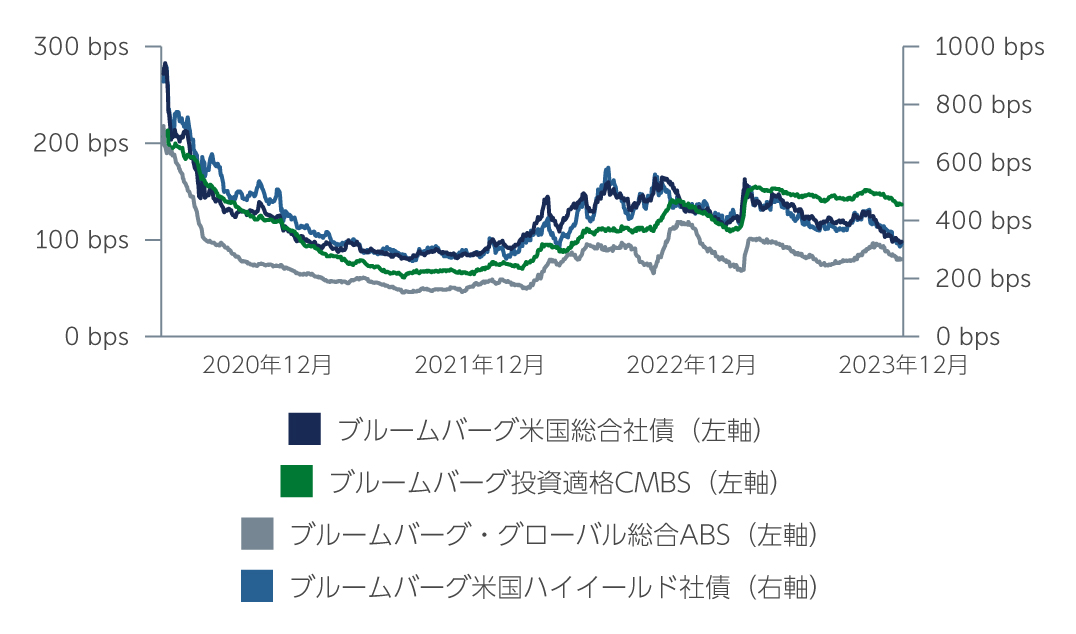 ig-finding-value-chart1-jp.jpg
