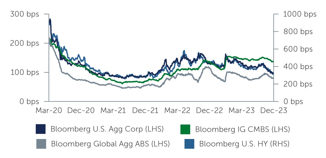 ig-finding-value-chart1.jpg