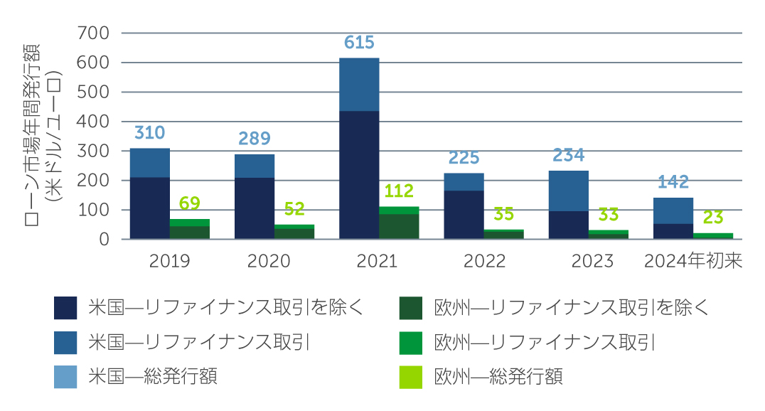 clo-standing-out-chart1-jp.jpg