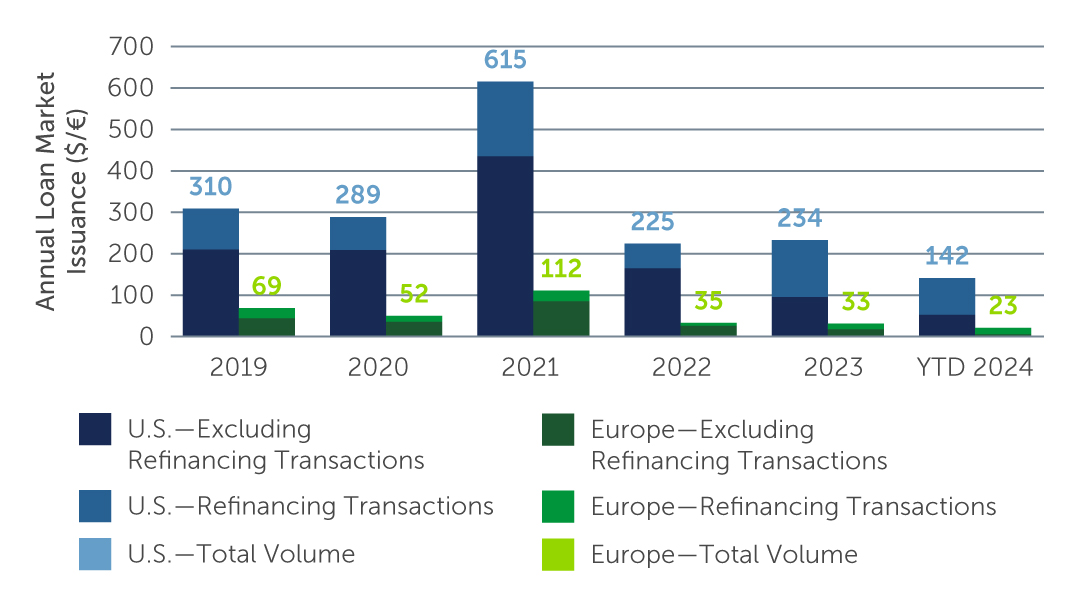 clo-standing-out-chart1.jpg