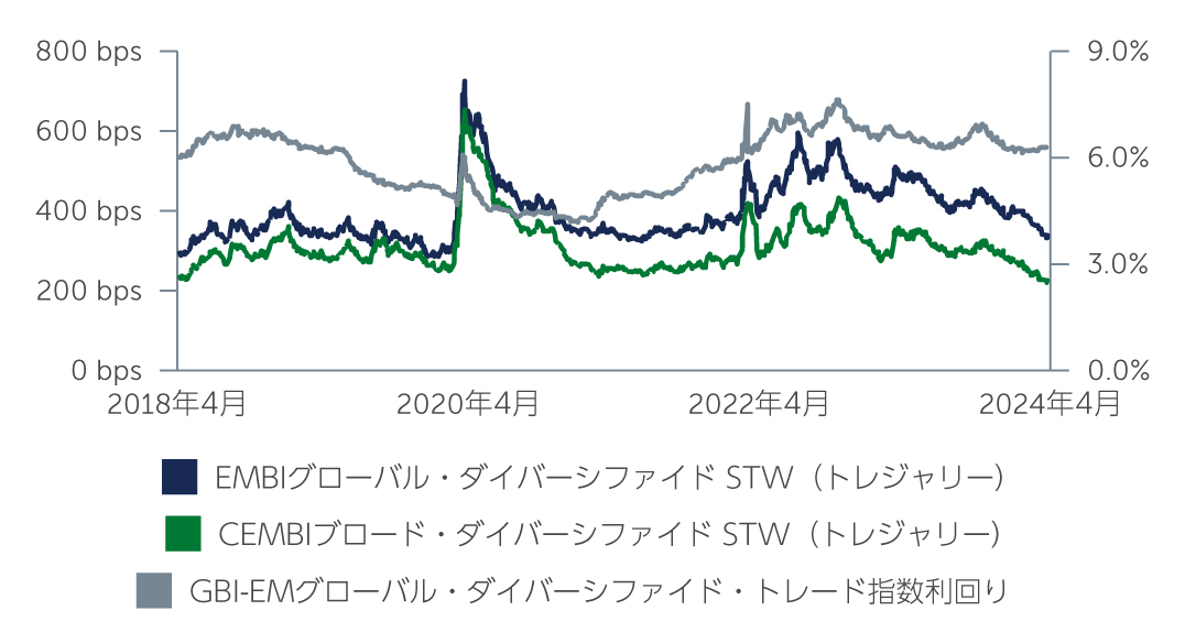 emd-reasons-chart1-jp.jpg