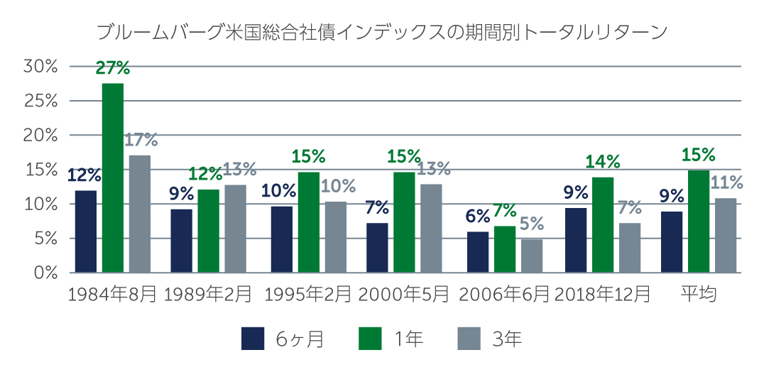 higher-yields-burnish-IG-chart2-jp.jpg