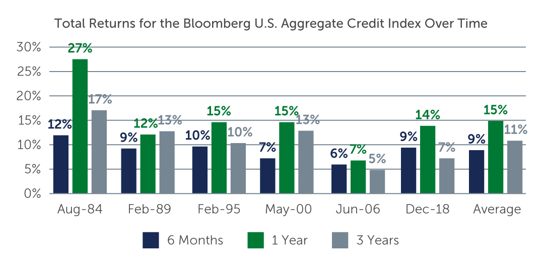 higher-yields-burnish-IG-chart2.jpg