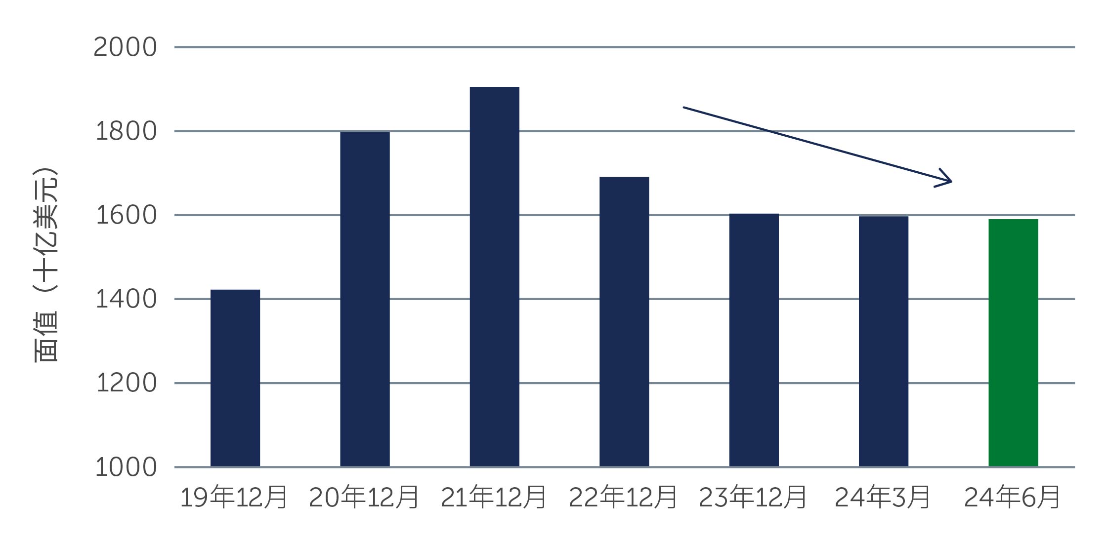 hy-a-continued-chart1_SC.jpg