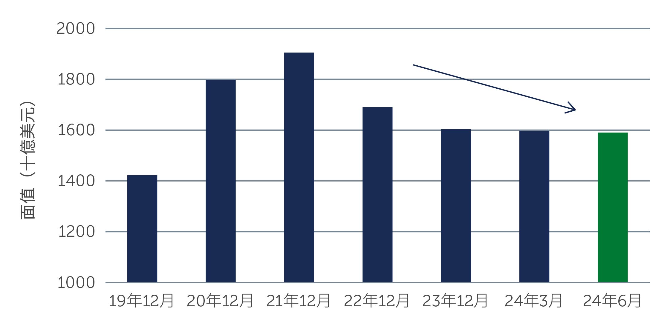 hy-a-continued-chart1_TC.jpg