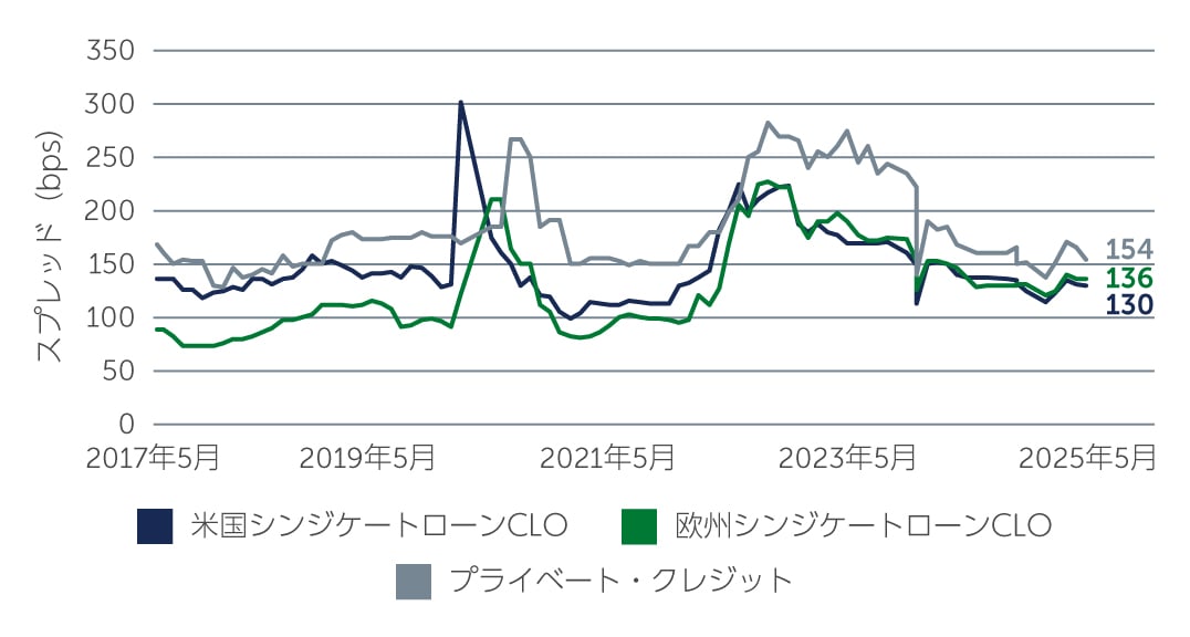 clos-navigating-chart1-jp.jpg