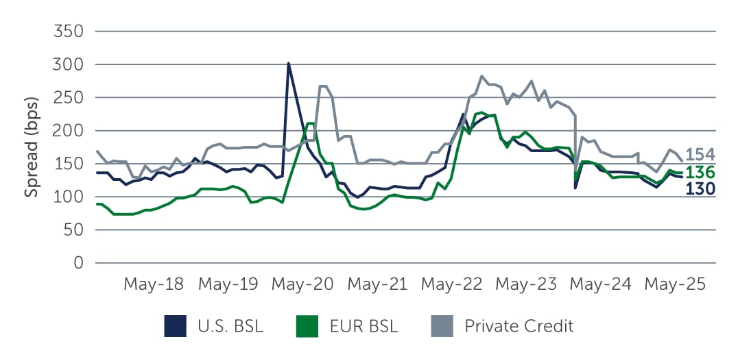 clos-navigating-chart1.jpg