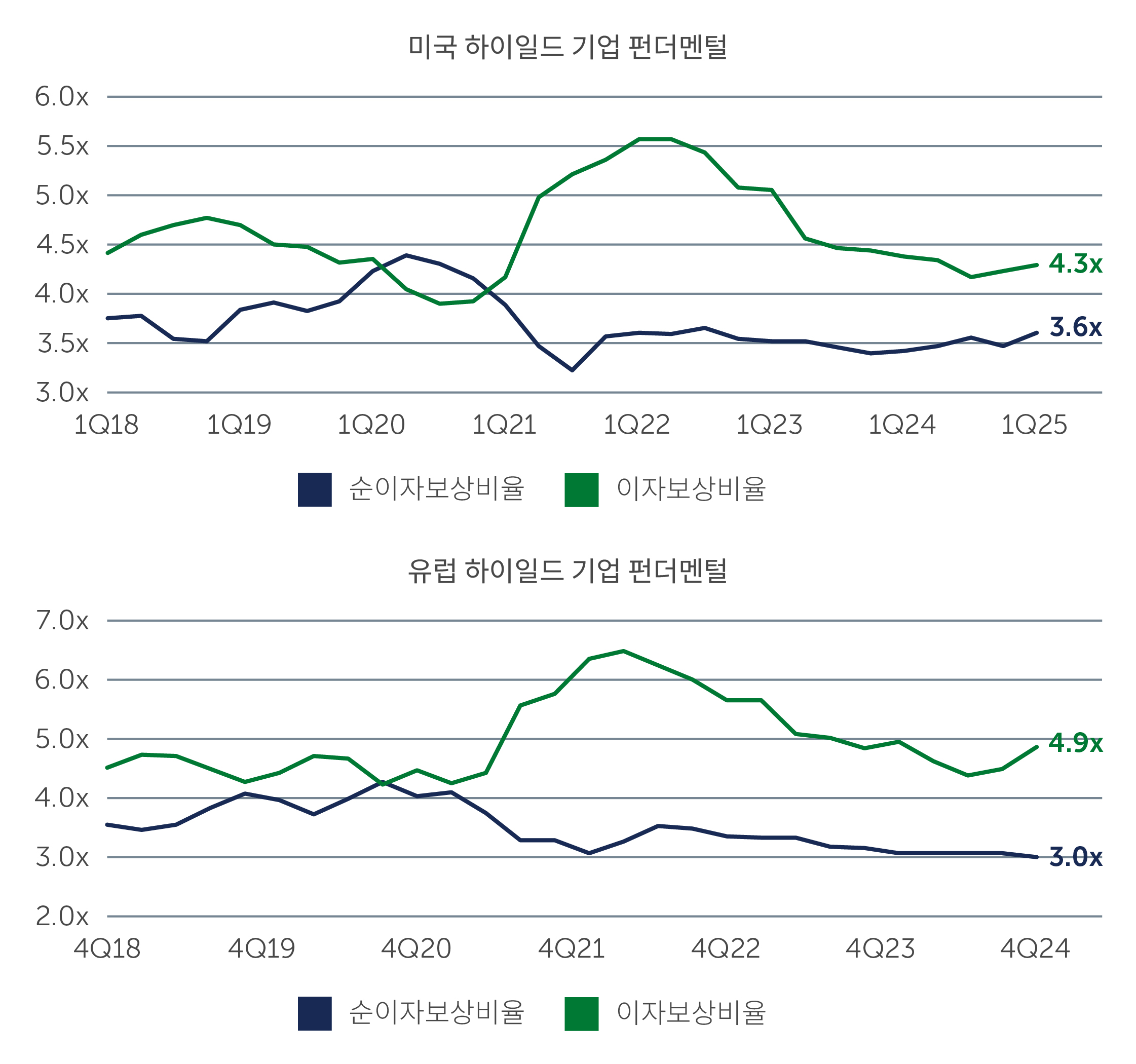 hy-keep-calm-chart1-Kor.jpg