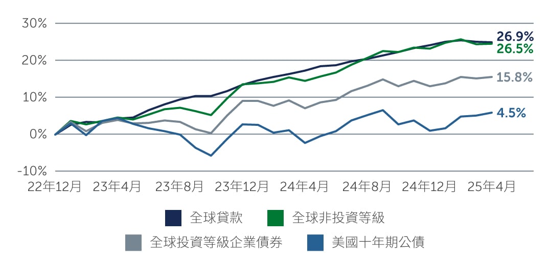 hy-keep-calm-chart2-tw.jpg