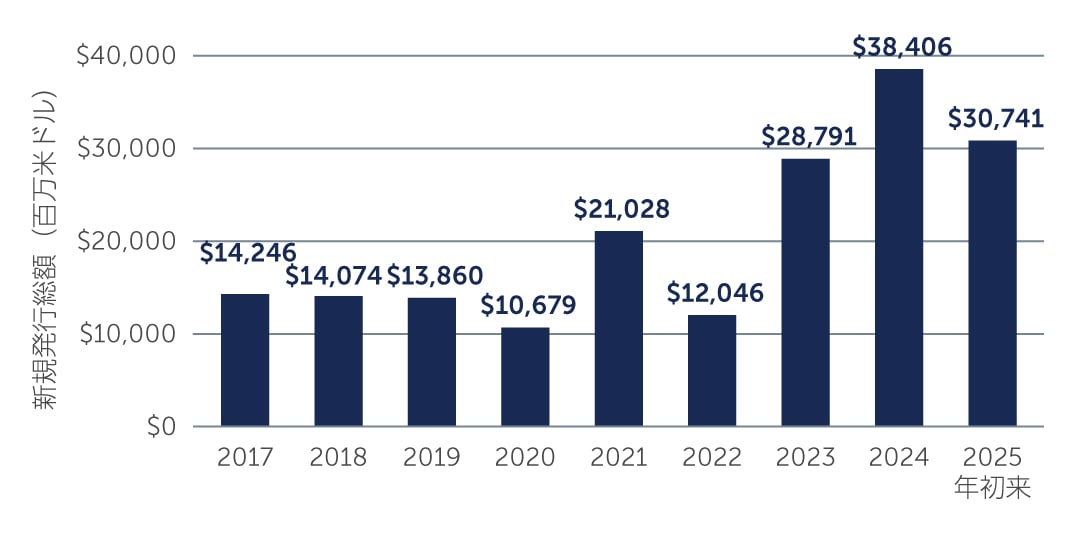 clos-constructive-chart1-jp.jpg