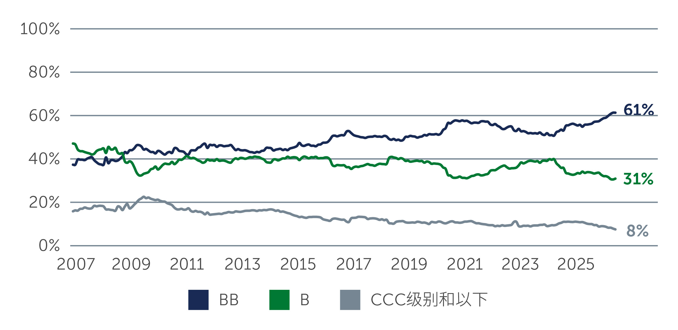 looking-inside_chart1_CNSC.jpg