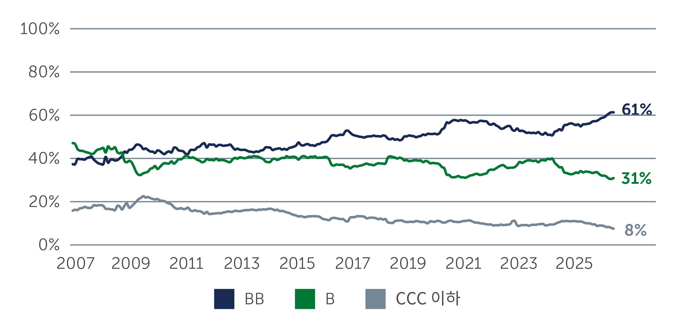 looking-inside_chart1_KOR.jpg