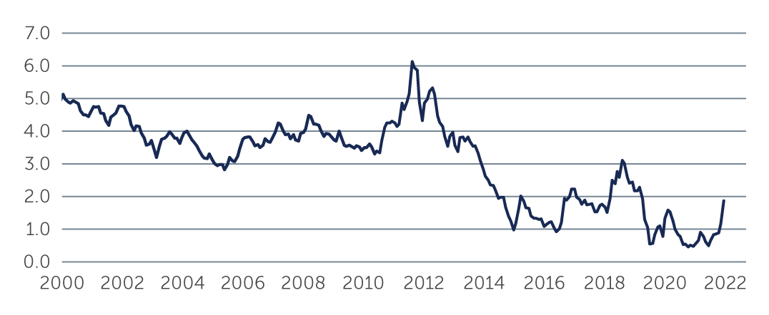 italy-is-good-chart1.jpg