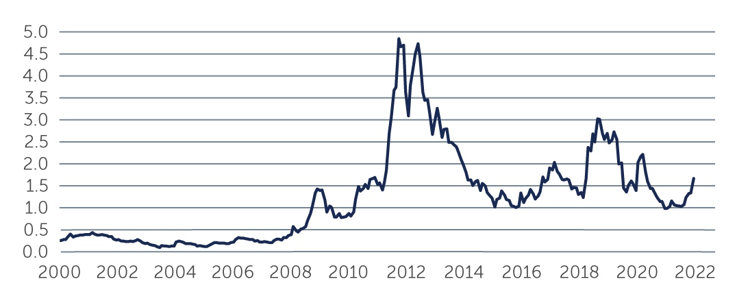 italy-is-good-chart2.jpg