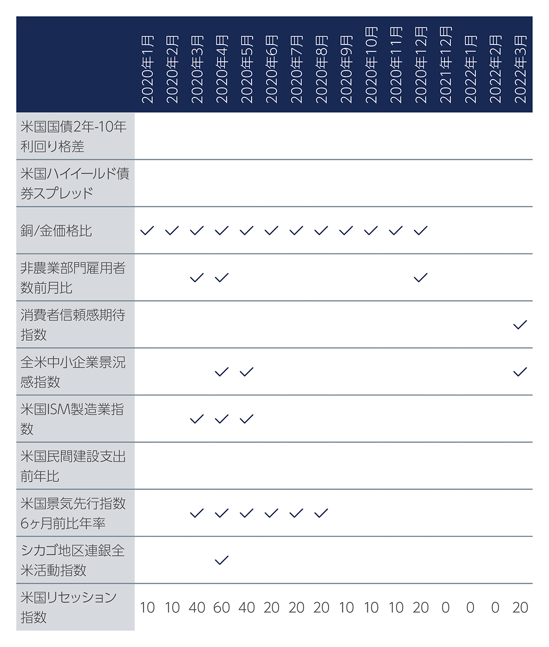 finding-right-time-chart2.jpg