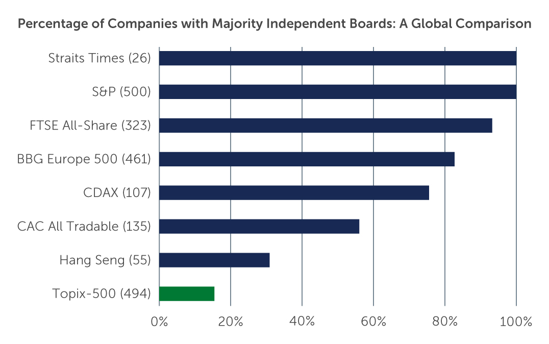 esg-engaging-equities-chart1.jpg