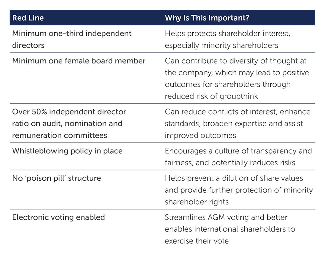 esg-engaging-equities-chart3.jpg