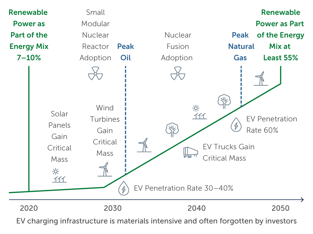 the-energy-transition-chart1.jpg