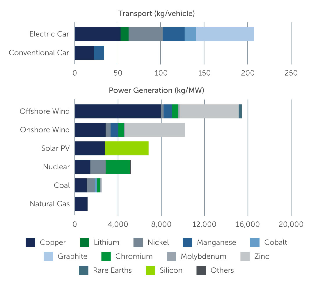 why-climate-transition-chart3.jpg
