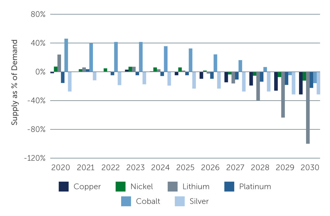 why-climate-transition-chart4.jpg