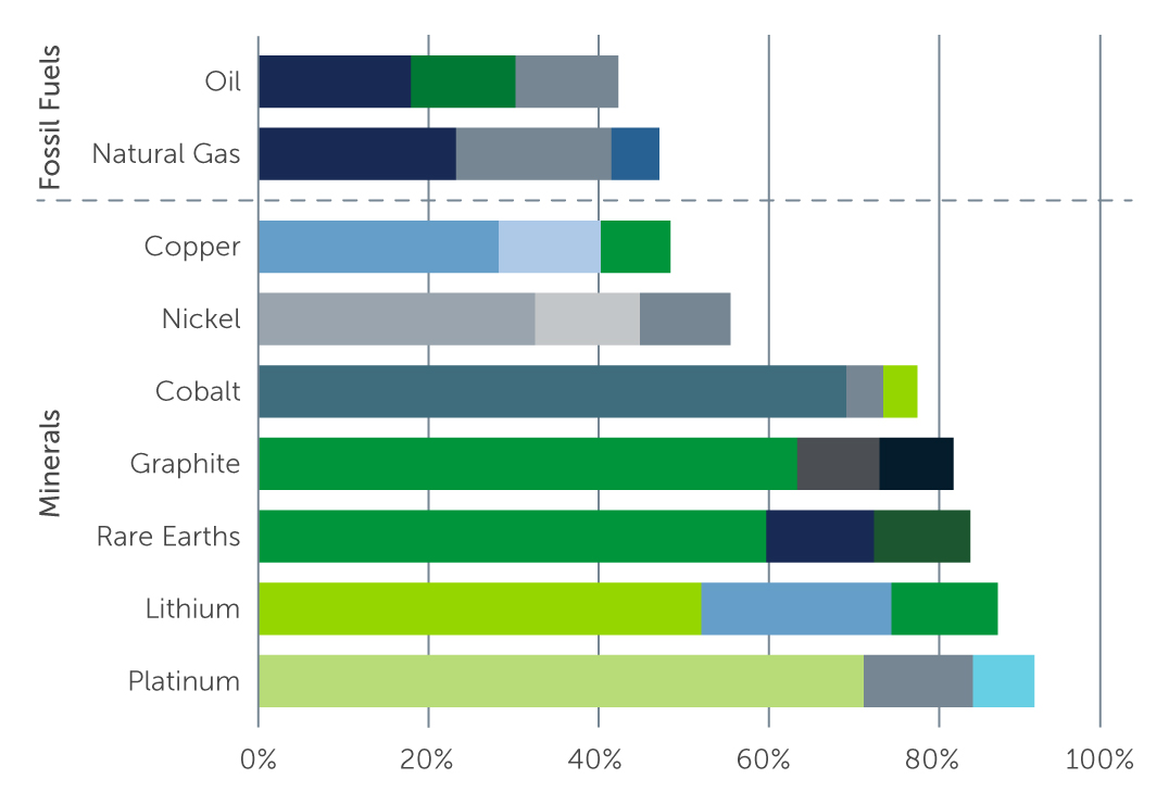 why-climate-transition-chart5.jpg