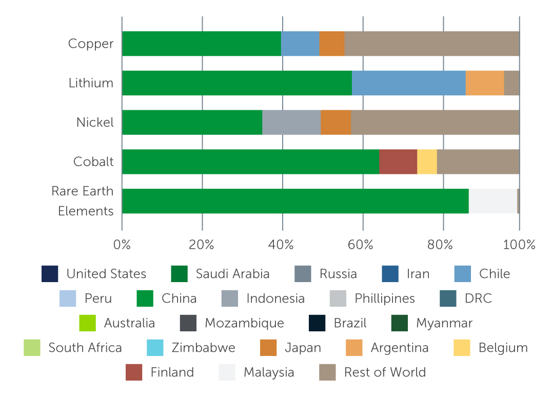 why-climate-transition-chart6.jpg