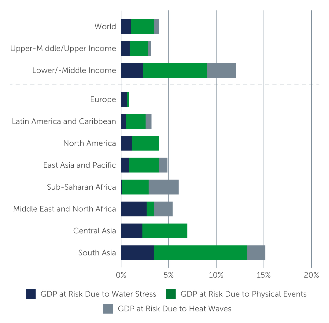 why-climate-transition-chart7.jpg