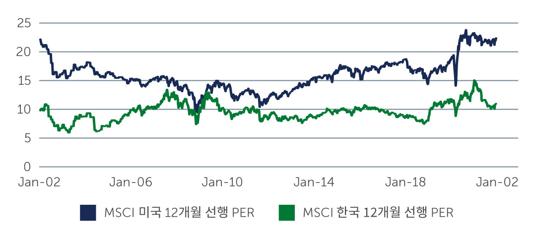 kr-equities-high-dividend-chart1.jpg