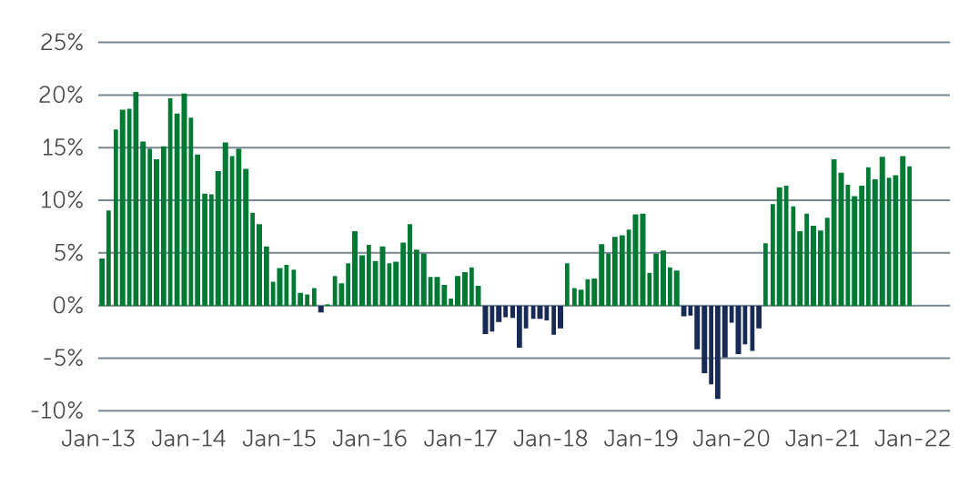 kr-equities-high-dividend-chart2.jpg