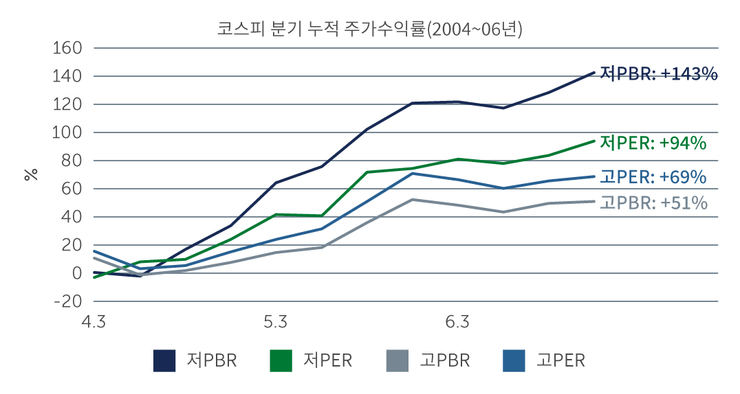 korea-low-pbr-chart2.jpg