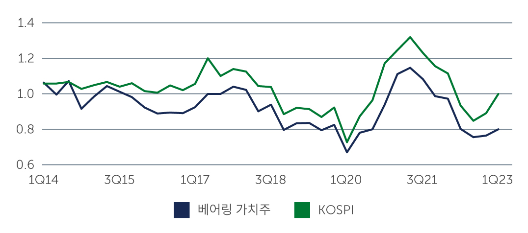 korea-low-pbr-chart3.jpg