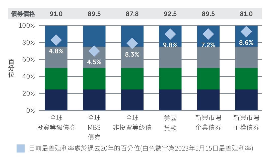 three-reasons-why-chart2_tw.jpg