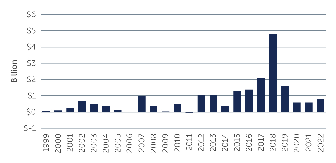 where-is-mexico-chart1.jpg