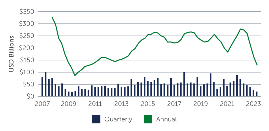 whats-shaping-value-add-chart1.jpg
