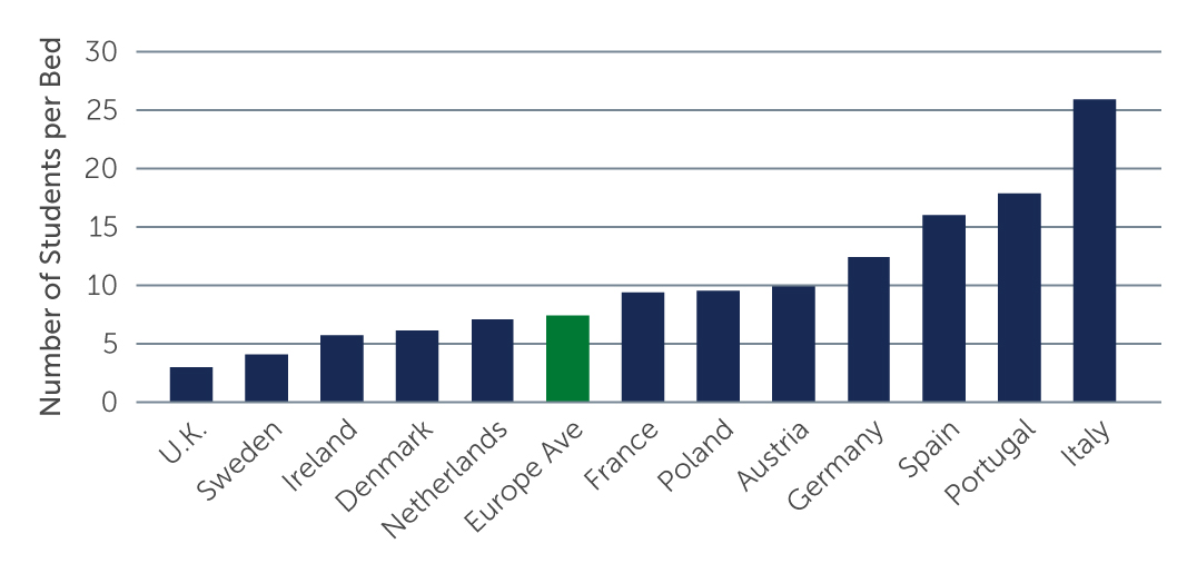 whats-shaping-value-add-chart2.jpg